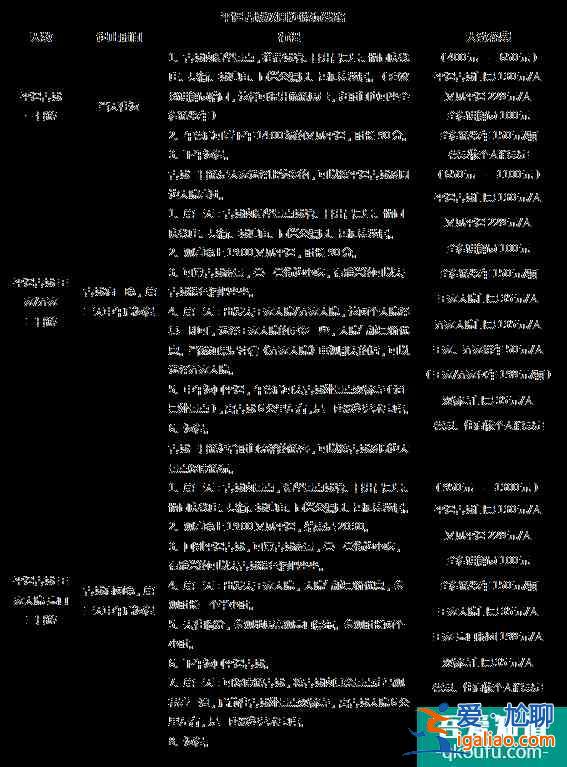 平遙古城旅游多少錢(qián) 平遙古城旅游注意事項(xiàng)？