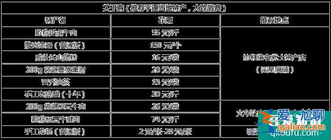 平遙古城旅游多少錢(qián) 平遙古城旅游注意事項(xiàng)？
