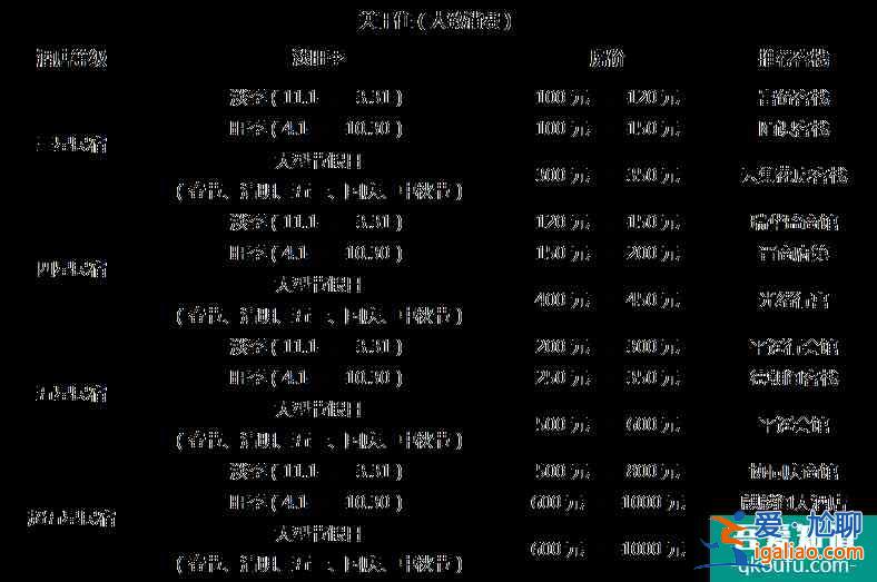 平遙古城旅游多少錢(qián) 平遙古城旅游注意事項(xiàng)？