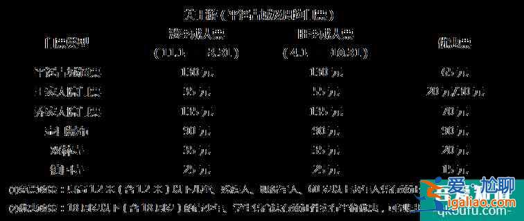 平遙古城旅游多少錢(qián) 平遙古城旅游注意事項(xiàng)？