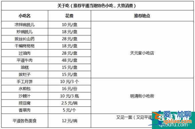 平遙古城旅游多少錢(qián) 平遙古城旅游注意事項(xiàng)？