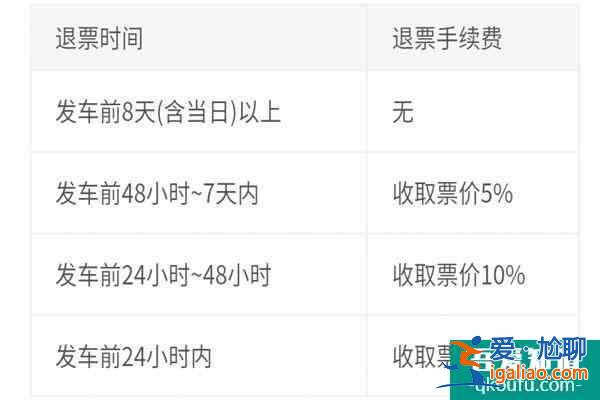 學生票購票時間不受限制  火車學生票使用規則？