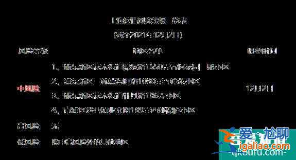 從上海回來的人需要隔離嗎現(xiàn)在12月 上海回成都需要核酸檢測嗎？