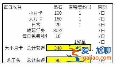 轉(zhuǎn)生史萊姆手游月卡和非月卡收益如何？月卡和非月卡收益分析與介紹？