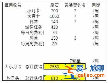 轉(zhuǎn)生史萊姆手游月卡和非月卡收益如何？月卡和非月卡收益分析與介紹？