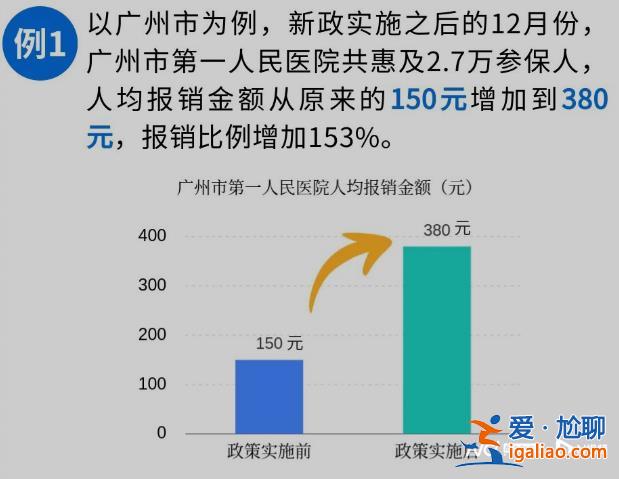 推行門診共濟因醫保基金不夠用？參保人吃虧？廣東醫保局回應？