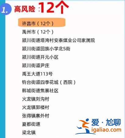 河南最新疫情風(fēng)險(xiǎn)等級(jí)地區(qū)名單是什么？