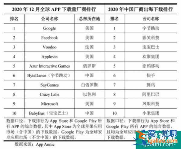 運營200多個App，一年凈利潤2.6億：寶寶巴士如何“躺著賺錢”？？