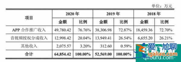 運營200多個App，一年凈利潤2.6億：寶寶巴士如何“躺著賺錢”？？