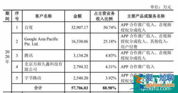 運營200多個App，一年凈利潤2.6億：寶寶巴士如何“躺著賺錢”？？