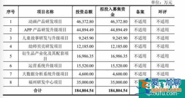 運營200多個App，一年凈利潤2.6億：寶寶巴士如何“躺著賺錢”？？