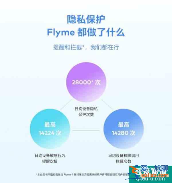 魅族Flyme 9圖庫新增“機型水印自適應”功能，正逐步全量推送？