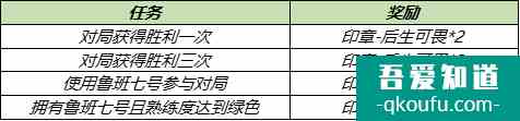 王者榮耀冰淇淋怎么獲得？王者榮耀冰淇淋活動介紹？