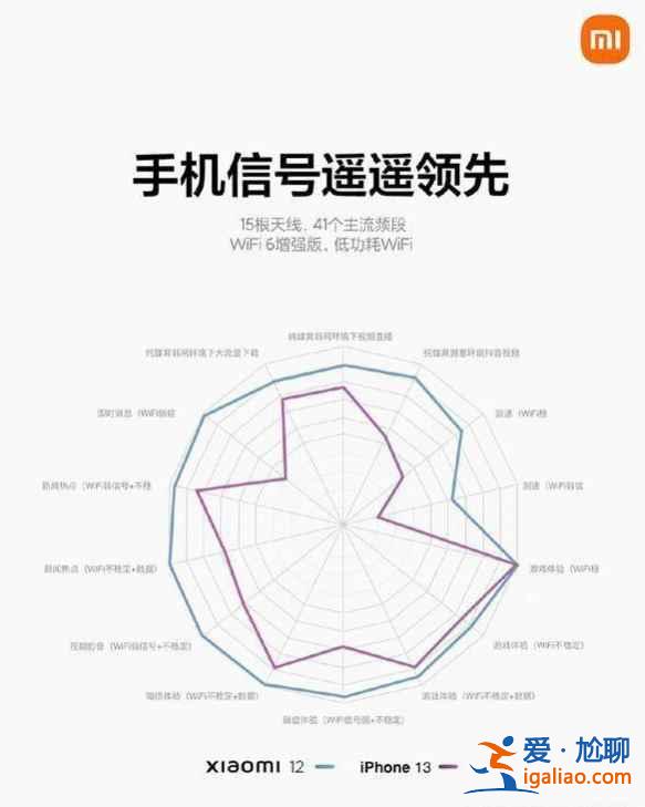 小米12信號(hào)好不好？