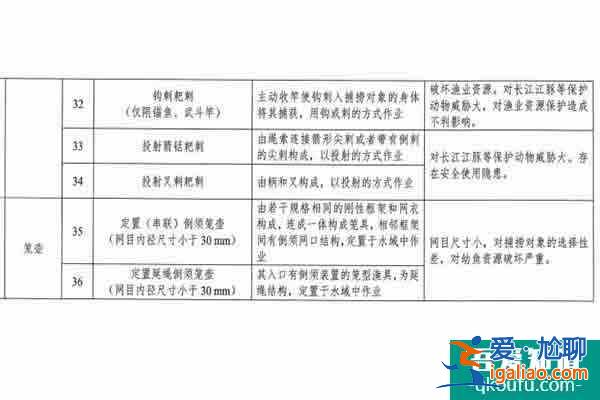 2021武漢長江流域重點(diǎn)水域禁用漁具 喜歡釣魚的朋友們注意了？