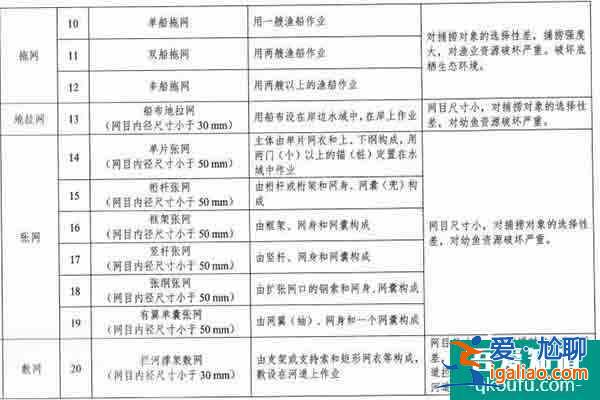2021武漢長江流域重點(diǎn)水域禁用漁具 喜歡釣魚的朋友們注意了？