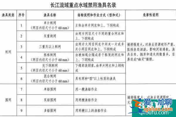 2021武漢長江流域重點(diǎn)水域禁用漁具 喜歡釣魚的朋友們注意了？