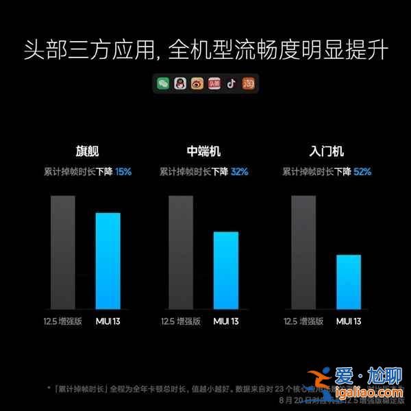 MIUI13更新了什么內(nèi)容什么時候能升級更新？
