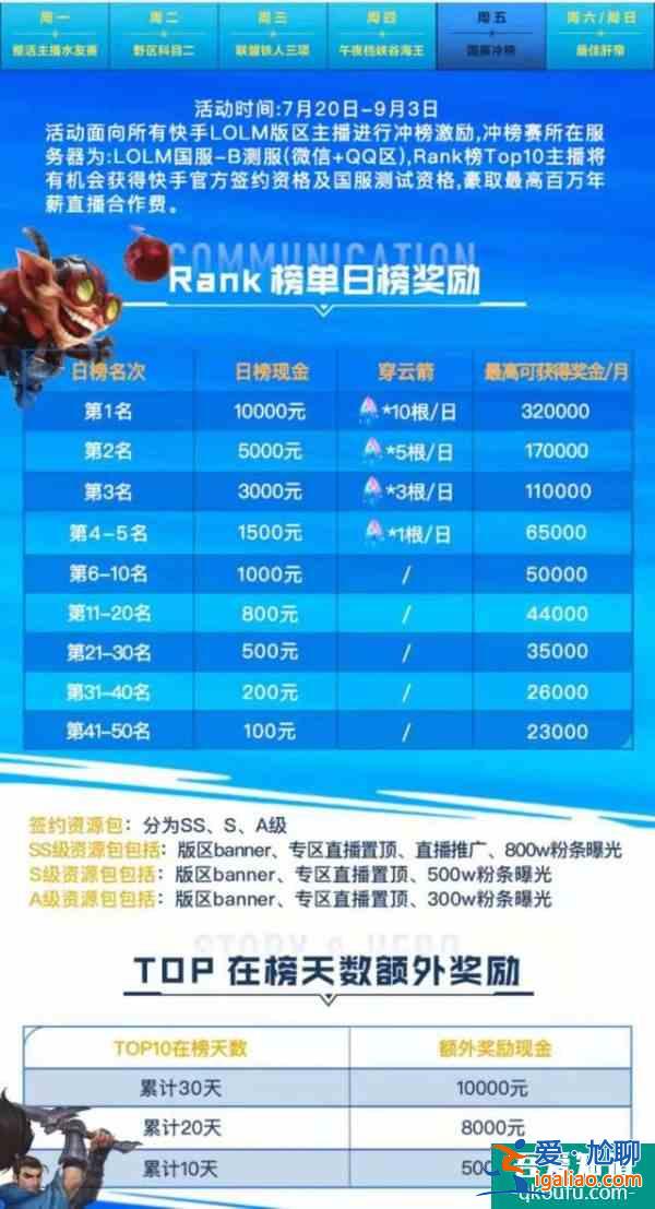 拳頭公司真拼了金鏟鏟之戰已上線LOL手游國服公測也不遠了!？