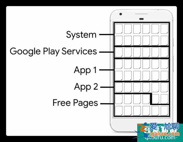 聊聊 MIUI 的「原子內存」怎樣解決「殺后臺」的問題？