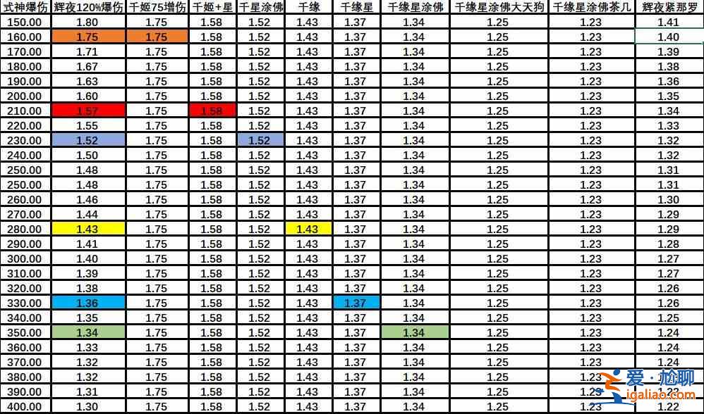 陰陽師SP輝夜姬增傷收益介紹：SP輝夜姬增傷收益分析？