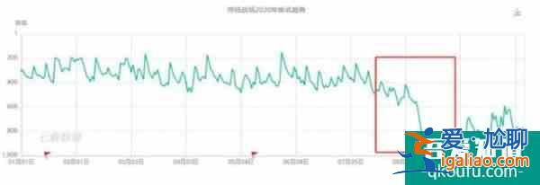 字節跳動SLG手游即將公測他們目前的中重度產品成績如何?？