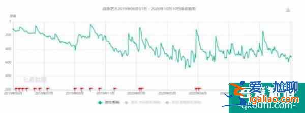 字節跳動SLG手游即將公測他們目前的中重度產品成績如何?？