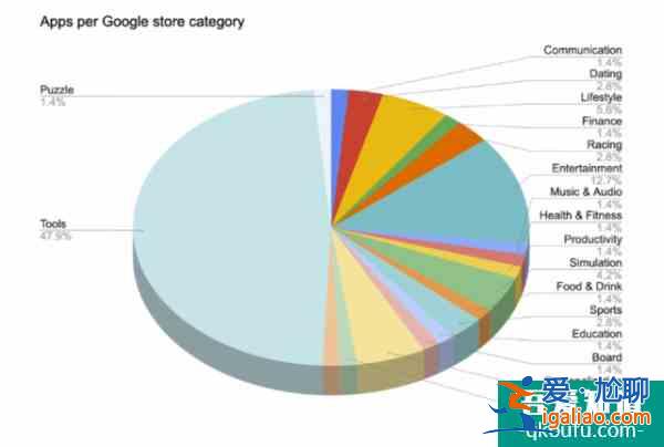 安全研究人員發現新Android惡意軟件：1000多萬部手機已被感染？