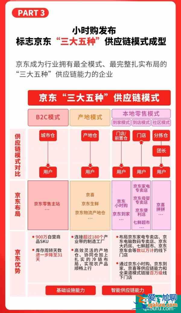今年11.11京東APP上線的“附近”入口為什么意義非凡?？