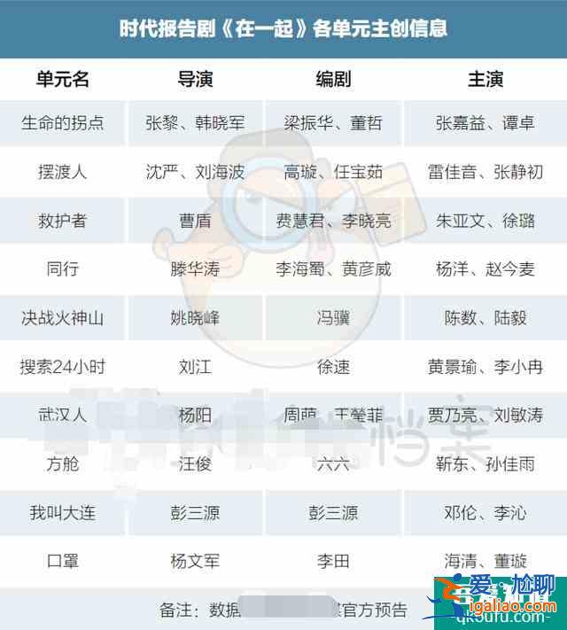 一線明星素顏演《在一起》，雷佳音十天沒洗臉，岳云鵬想演沒機(jī)會(huì)？