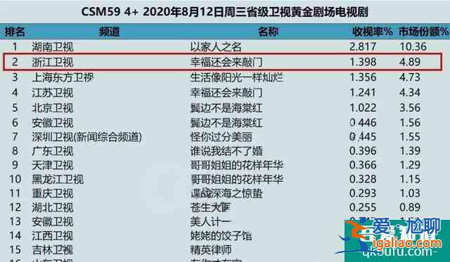 《幸福還會(huì)來(lái)敲門》劇情不輸《以家人之名》,只是人物造型太雷? 《幸福還會(huì)來(lái)敲門》劇情不輸《以家人之名》,只是人物造型太雷?
