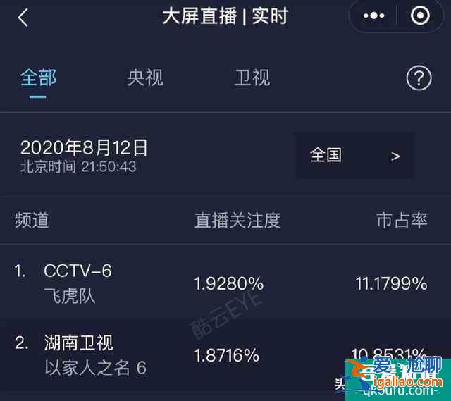 湖南衛視《以家人之名》正在熱播，該劇三大槽點引熱議！？