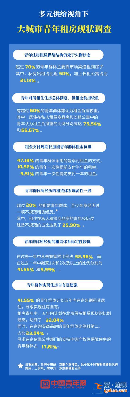 超6成認為租金負擔重 4成計劃5年內買房？