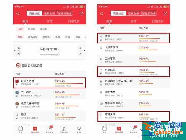 數據分析《以家人之名》《琉璃》《穿越火線》《且聽鳳鳴》四部劇的? 數據分析《以家人之名》《琉璃》《穿越火線》《且聽鳳鳴》四部劇的?