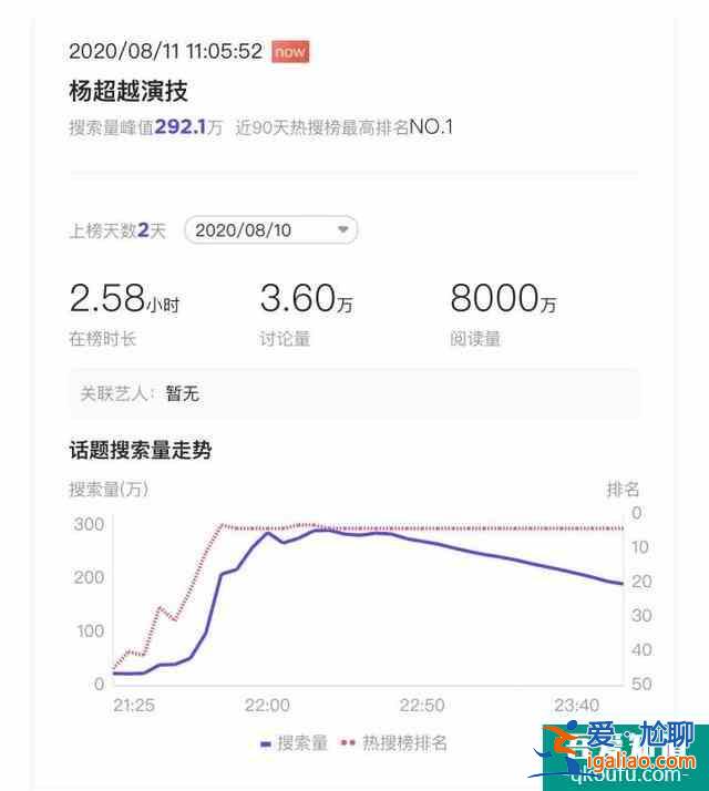 《且聽鳳鳴》開播，楊超越表現(xiàn)到底如何？來看看觀眾怎么說？