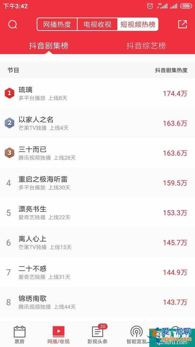 數據分析《以家人之名》《琉璃》《穿越火線》《且聽鳳鳴》四部劇的? 數據分析《以家人之名》《琉璃》《穿越火線》《且聽鳳鳴》四部劇的?