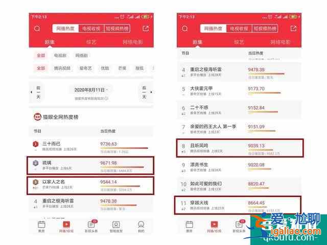 數據分析《以家人之名》《琉璃》《穿越火線》《且聽鳳鳴》四部劇的? 數據分析《以家人之名》《琉璃》《穿越火線》《且聽鳳鳴》四部劇的?