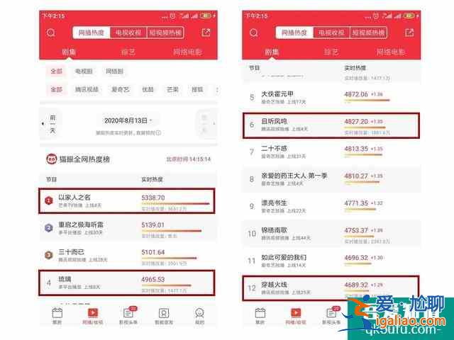 數據分析《以家人之名》《琉璃》《穿越火線》《且聽鳳鳴》四部劇的? 數據分析《以家人之名》《琉璃》《穿越火線》《且聽鳳鳴》四部劇的?