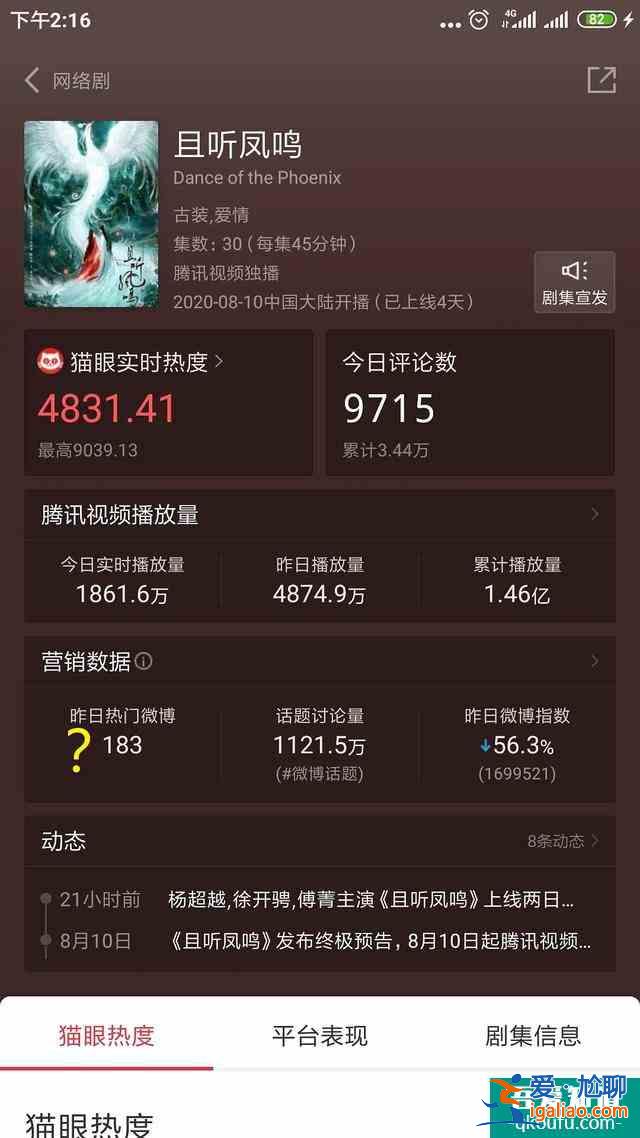 數據分析《以家人之名》《琉璃》《穿越火線》《且聽鳳鳴》四部劇的? 數據分析《以家人之名》《琉璃》《穿越火線》《且聽鳳鳴》四部劇的?