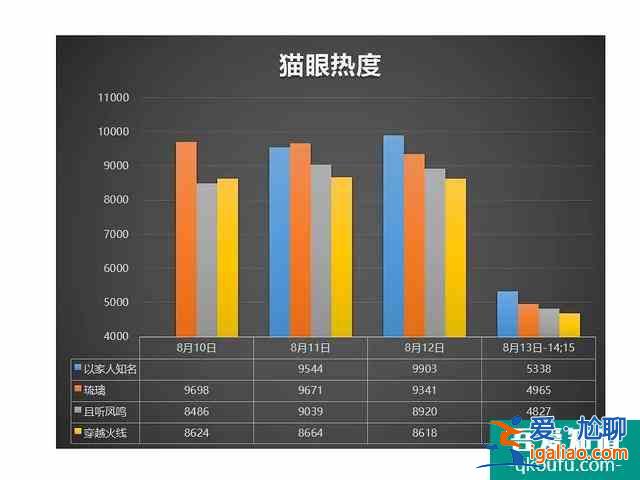 數據分析《以家人之名》《琉璃》《穿越火線》《且聽鳳鳴》四部劇的? 數據分析《以家人之名》《琉璃》《穿越火線》《且聽鳳鳴》四部劇的?
