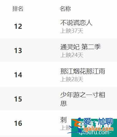 爾晴斗不過墨蘭？直面校園職場暴力的《刺》，為何反響平平？？