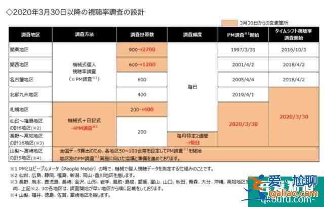 與老對手聯手了，《半澤直樹2》收視率再次大火？