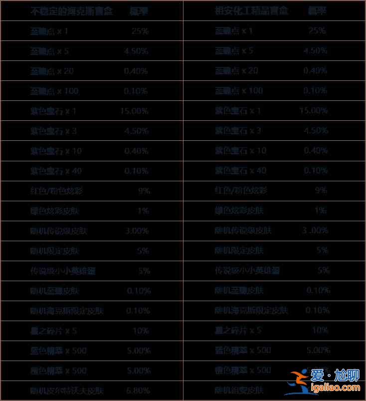 英雄聯(lián)盟雙城之戰(zhàn)寶典升級(jí)最快攻略分享：雙城之戰(zhàn)寶典升級(jí)和任務(wù)解讀？