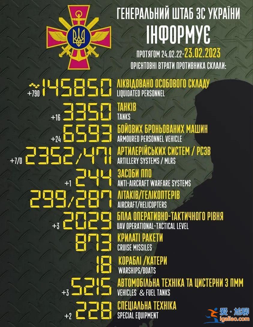 俄烏沖突一周年 七大“爛尾”熱聞后續如何?? 俄烏沖突一周年 七大“爛尾”熱聞后續如何??