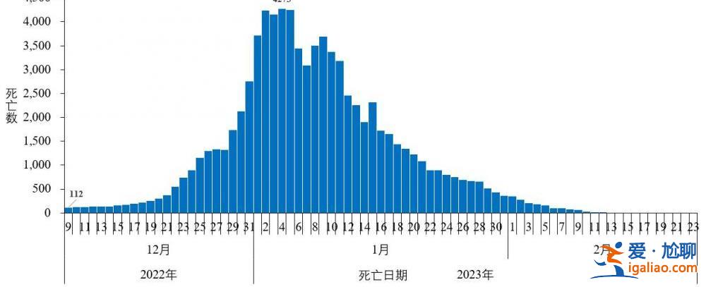 去年12月至今年2月23日共發(fā)現(xiàn)本土重點關(guān)注變異株22例？