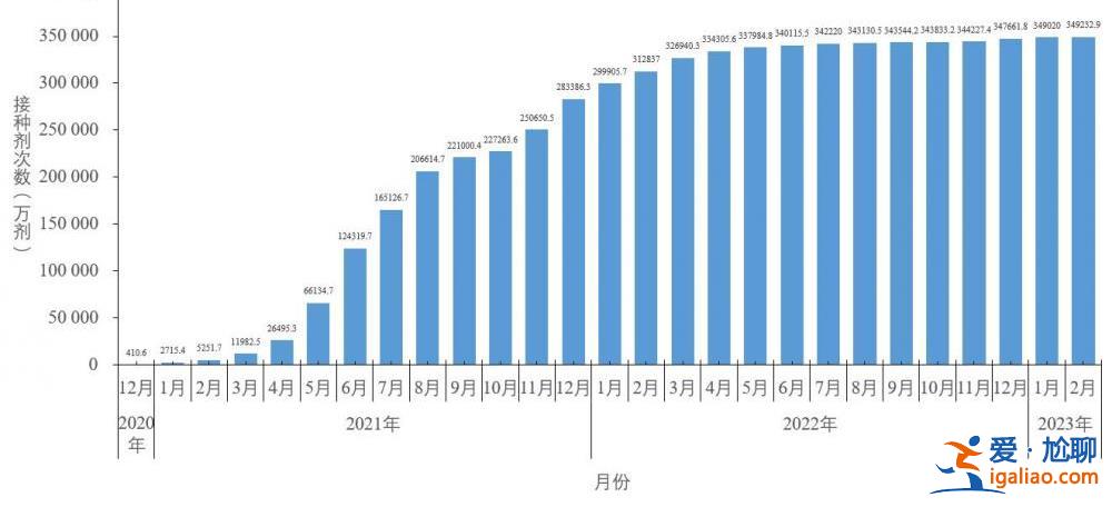 去年12月至今年2月23日共發(fā)現(xiàn)本土重點關(guān)注變異株22例？