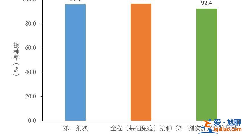 去年12月至今年2月23日共發(fā)現(xiàn)本土重點關(guān)注變異株22例？