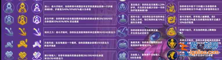 金鏟鏟之戰S6賽季海克斯強化種類分享：S6賽季海克斯強化效果詳細解讀？