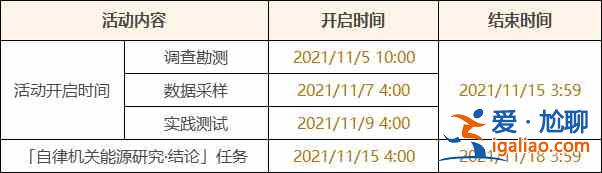 原神古時孤影怎么玩法：古時孤影玩法說明和解讀攻略？