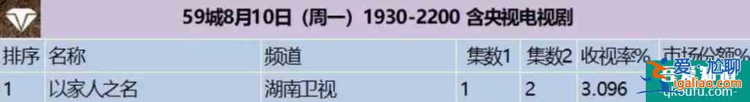 《以家人之名》大哥暗戀小妹，以為是三角戀，想多了二哥有安排？